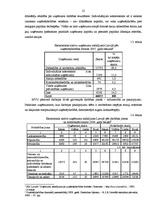 Diplomdarbs 'Uzņēmējdarbības attīstība Latvijā ar komercpilnvarojumu sistēmu', 22.