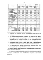 Diplomdarbs 'Uzņēmējdarbības attīstība Latvijā ar komercpilnvarojumu sistēmu', 80.