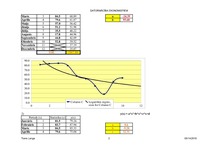 Konspekts '12.laboratorijas darbs. Datormācībā ekonomistiem', 2.