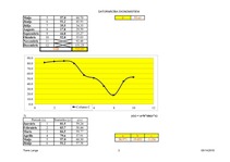 Konspekts '12.laboratorijas darbs. Datormācībā ekonomistiem', 3.