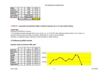 Konspekts '12.laboratorijas darbs. Datormācībā ekonomistiem', 4.