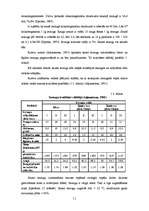 Referāts 'Pētījums par sauso ieraugu izmantošanu rudzu maizes gatavošanā', 11.