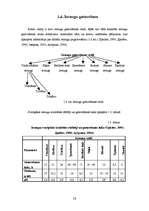 Referāts 'Pētījums par sauso ieraugu izmantošanu rudzu maizes gatavošanā', 16.