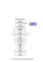 Referāts 'Pētījums par sauso ieraugu izmantošanu rudzu maizes gatavošanā', 23.