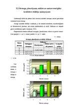 Referāts 'Pētījums par sauso ieraugu izmantošanu rudzu maizes gatavošanā', 30.