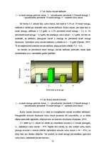 Referāts 'Pētījums par sauso ieraugu izmantošanu rudzu maizes gatavošanā', 31.