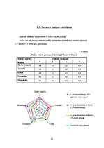 Referāts 'Pētījums par sauso ieraugu izmantošanu rudzu maizes gatavošanā', 33.