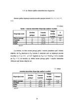 Referāts 'Pētījums par sauso ieraugu izmantošanu rudzu maizes gatavošanā', 34.