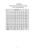 Referāts 'Pētījums par sauso ieraugu izmantošanu rudzu maizes gatavošanā', 44.