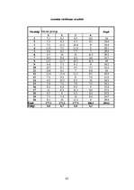 Referāts 'Pētījums par sauso ieraugu izmantošanu rudzu maizes gatavošanā', 45.