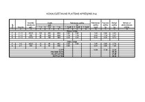 Konspekts 'Kursa darbs meža atjaunošanā. Kokaudzētavas izveide', 3.