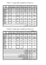 Konspekts 'Kursa darbs meža atjaunošanā. Kokaudzētavas izveide', 17.