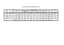 Konspekts 'Kursa darbs meža atjaunošanā. Kokaudzētavas izveide', 29.