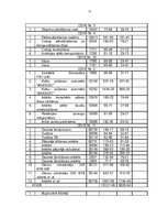 Biznesa plāns 'Biznesa plāns SIA "Vermerk" - elektrospuldžu ražošana', 52.