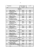Biznesa plāns 'Biznesa plāns SIA "Vermerk" - elektrospuldžu ražošana', 54.