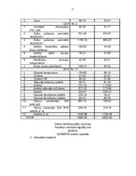 Biznesa plāns 'Biznesa plāns SIA "Vermerk" - elektrospuldžu ražošana', 55.