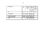 Biznesa plāns 'Biznesa plāns SIA "Vermerk" - elektrospuldžu ražošana', 56.