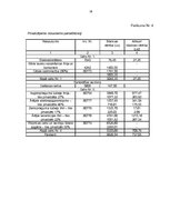 Biznesa plāns 'Biznesa plāns SIA "Vermerk" - elektrospuldžu ražošana', 58.