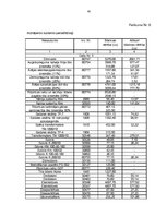 Biznesa plāns 'Biznesa plāns SIA "Vermerk" - elektrospuldžu ražošana', 61.
