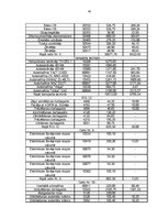 Biznesa plāns 'Biznesa plāns SIA "Vermerk" - elektrospuldžu ražošana', 62.