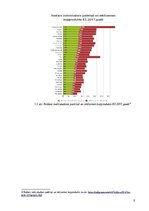 Referāts 'Nodokļu ietekme uz iedzīvotāju labklājību', 2.