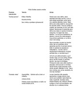 Konspekts 'Kārļa Skalbes pasaku analīze', 1.