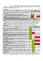 Konspekts 'Psihoemocionālo darba vides risku novērtēšanas anketa un rezultāti', 2.