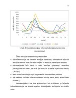 Referāts 'Atjaunojamo energoresursu veidu analīze', 11.