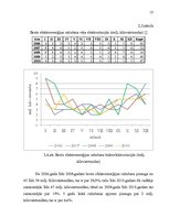 Referāts 'Atjaunojamo energoresursu veidu analīze', 15.
