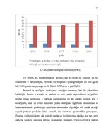 Referāts 'Atjaunojamo energoresursu veidu analīze', 18.