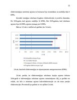 Referāts 'Atjaunojamo energoresursu veidu analīze', 22.