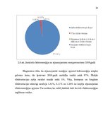 Referāts 'Atjaunojamo energoresursu veidu analīze', 24.