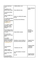 Konspekts 'Integrētā mācību prakse skolā', 3.