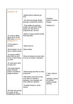 Konspekts 'Integrētā mācību prakse skolā', 4.