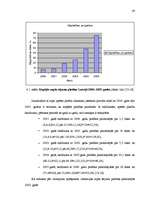 Diplomdarbs 'Biodegvielas nozares analīze un nākotnes vīzija', 43.