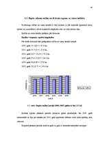 Diplomdarbs 'Biodegvielas nozares analīze un nākotnes vīzija', 46.