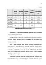 Diplomdarbs 'Biodegvielas nozares analīze un nākotnes vīzija', 55.