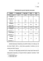 Diplomdarbs 'Biodegvielas nozares analīze un nākotnes vīzija', 61.