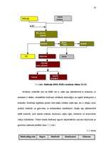 Diplomdarbs 'Biodegvielas nozares analīze un nākotnes vīzija', 63.