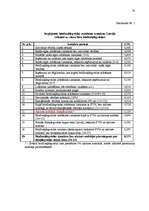 Diplomdarbs 'Biodegvielas nozares analīze un nākotnes vīzija', 78.