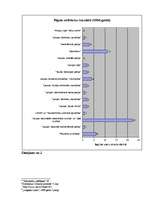 Referāts 'Pašvaldību vēlēšanas', 15.