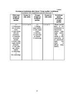 Referāts 'Ceriņu selekcija', 20.