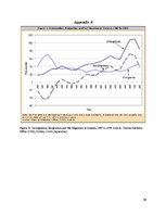 Referāts 'Brain Down the Drain or the Loss of Human Capital of Latvia', 34.