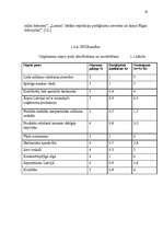 Referāts 'A/s "Laima" vadīšana mainīgās ārējās vides apstākļos', 19.