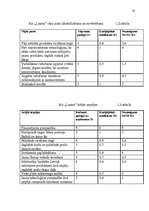 Referāts 'A/s "Laima" vadīšana mainīgās ārējās vides apstākļos', 20.