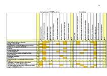 Referāts 'A/s "Laima" vadīšana mainīgās ārējās vides apstākļos', 22.