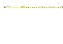 Referāts 'A/s "Laima" vadīšana mainīgās ārējās vides apstākļos', 23.