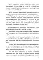 Diplomdarbs 'Latvijas apdrošināšanas tirgus attīstība Latvijā (1994.-2002.gadā)', 32.