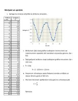 Paraugs 'Laboratorijas darbs fizikā. Ultraskaņas vilnis', 2.
