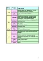 Referāts 'Emotions and Feelings', 6.